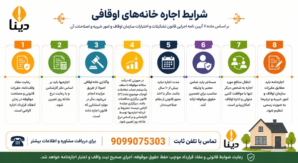 اجاره مال موقوفه